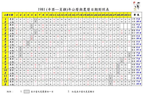 1977日曆|1977 (丁巳 肖蛇 年公曆與農曆日期對照表